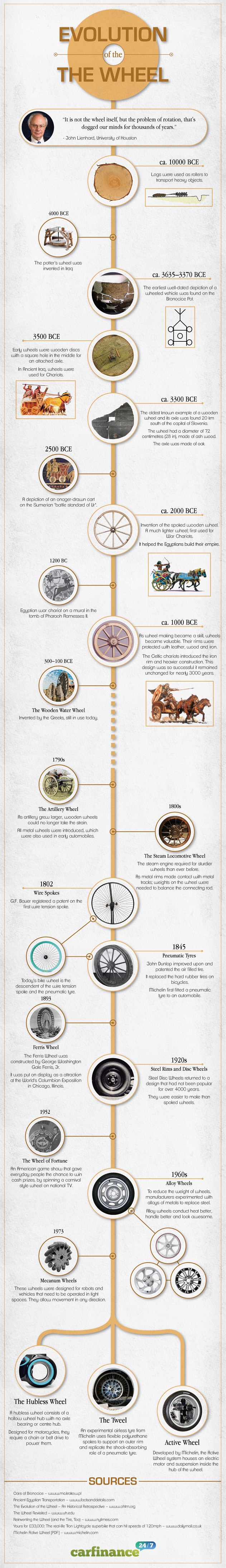 Wheel Evolution Involution evolution-of-the-wheel-resize » Design You Trust — Design Daily Since 2007