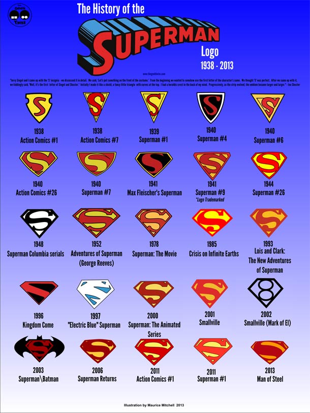 http://designyoutrust.com/wp-content/uploads/2013/01/superman-logo-evolution.jpg