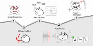 Five Steps to Easily Create Facial Animation