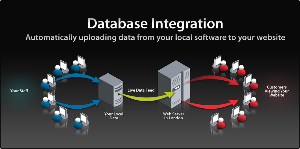Proficiency to design Database » Design You Trust — Design Daily Since 2007