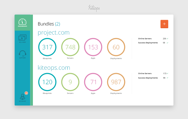 Oneops Cloud Management App Dashboard Kiteops » Design You Trust — Design ...