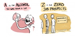 The ABCs of College