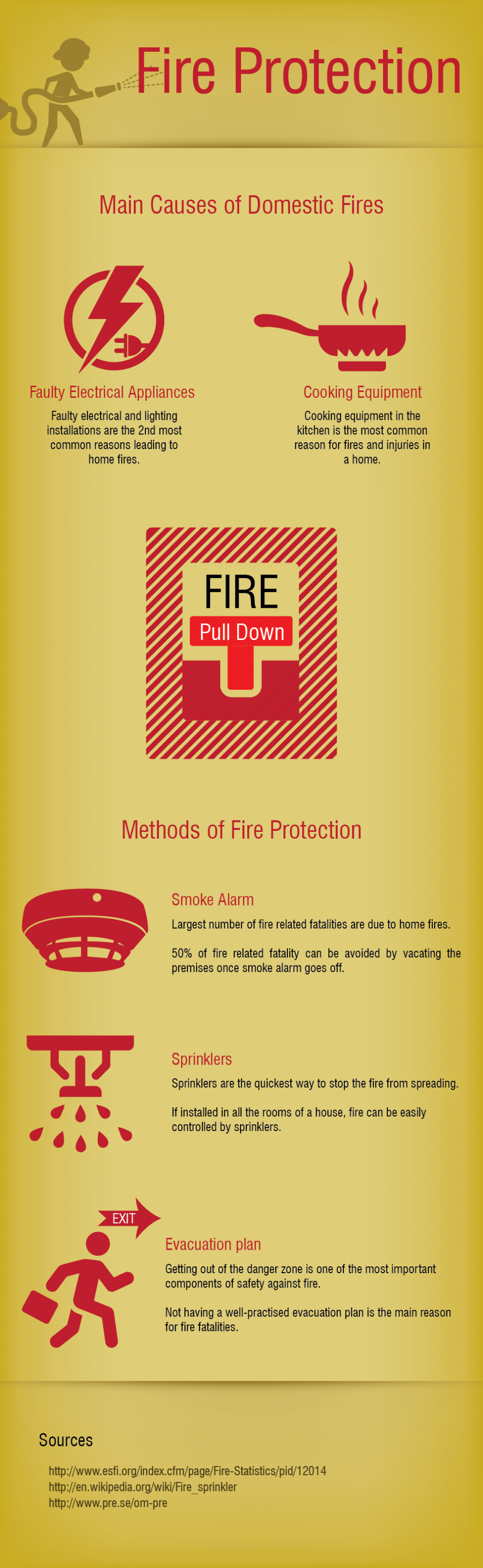 Methods of Fire Protection » Design You Trust — Design Daily Since 2007