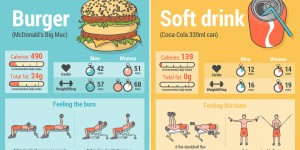 How Much Energy You Need To Burn Off 8 Junk Foods