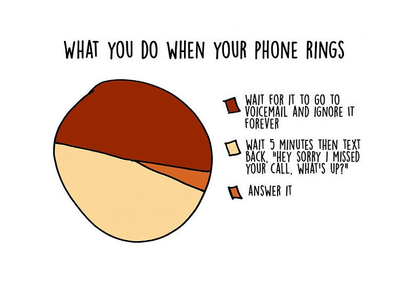 18 Astoundingly Accurate Diagrams Showing What It’s Really Like To Be ...