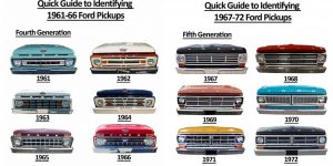 Quick Guide To Identifying Ford Pickups From 1948 To 1996
