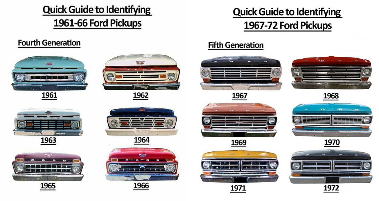 Quick Guide To Identifying Ford Pickups From 1948 To 1996 » Design You ...