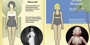 See How The Shape Of The ‘Perfect’ Body Has Changed Over The Last 100 Years