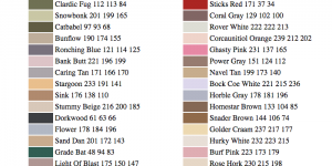 A Neural Network Invented A Bunch Of New Paint Colors That Are Hilariously Wrong