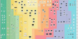 History Of Apple: All The Apple Products From 1976 To 2017 In A Single Poster