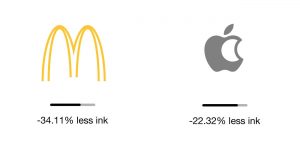 Someone Optimized Famous Logos To Use Less Ink And Be More Environmentally Friendly