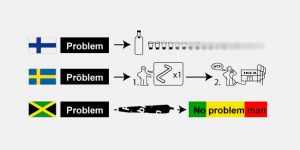 International Guidelines For Problem Solving