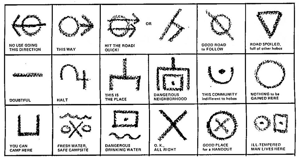 Hobo Symbols From The Great Depression: The Secret Language Of America ...