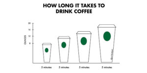 This Guy Makes Honest And Funny Charts That Sum Up Our Lives