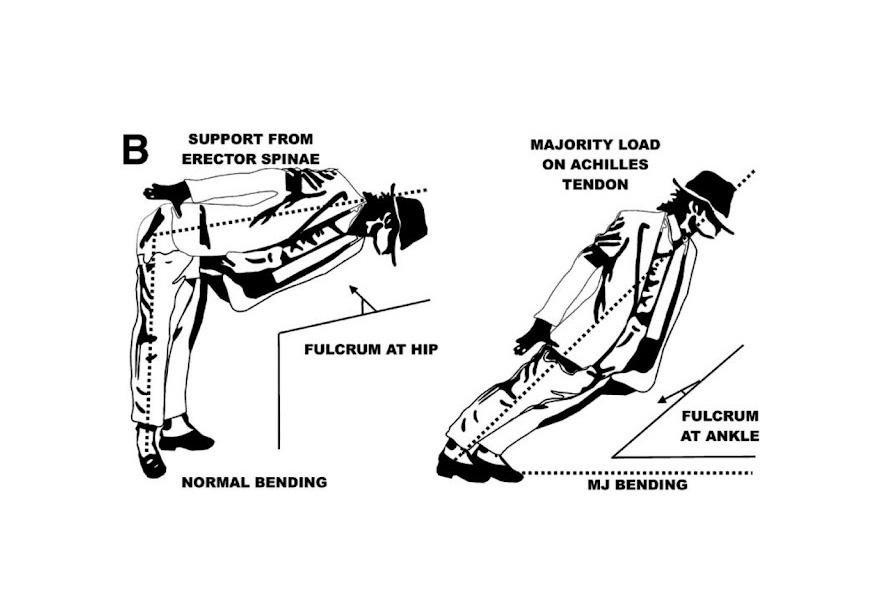 The Science Behind Michael Jackson’s Smooth Criminal Move