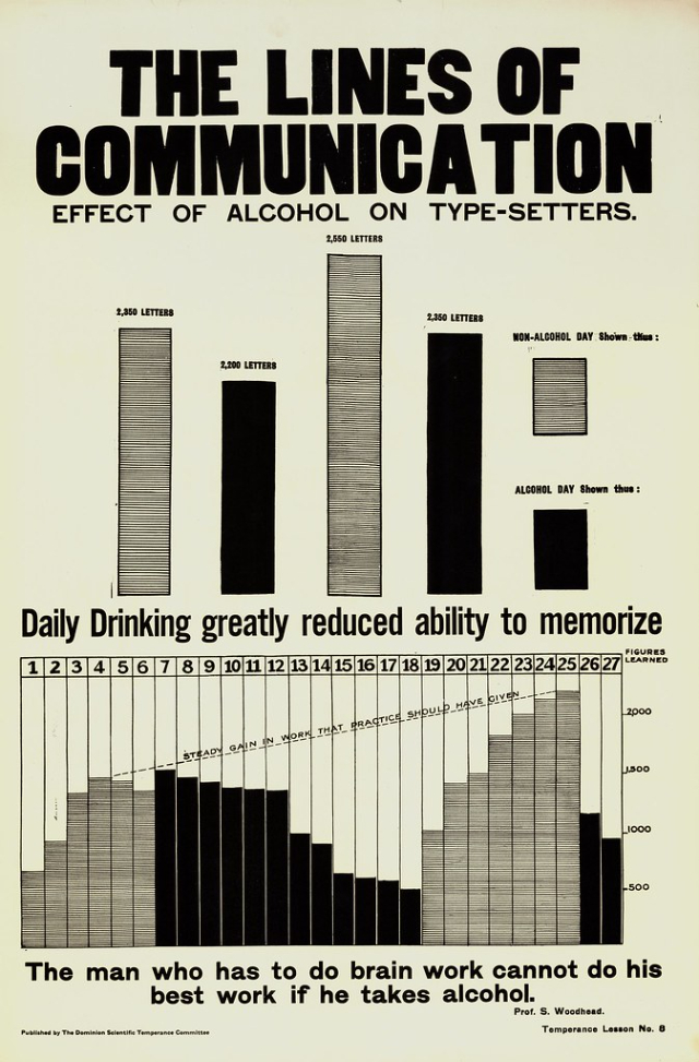 Cartel sobre la templanza promueve la prohibición del alcohol 8