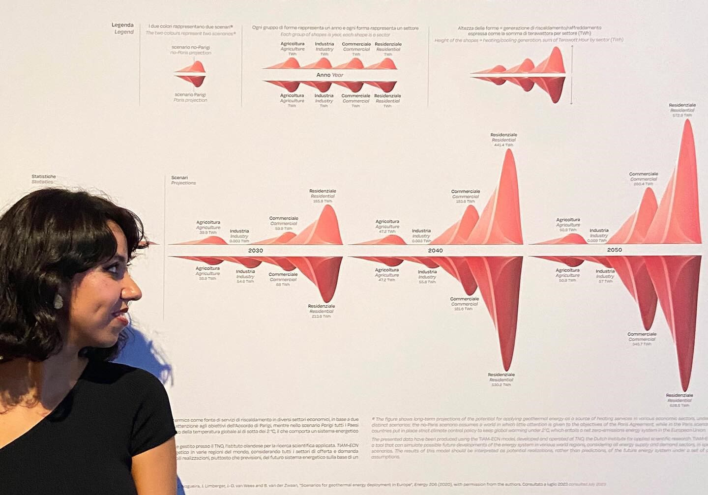 The Art of Data Storytelling by Federica Fragapane